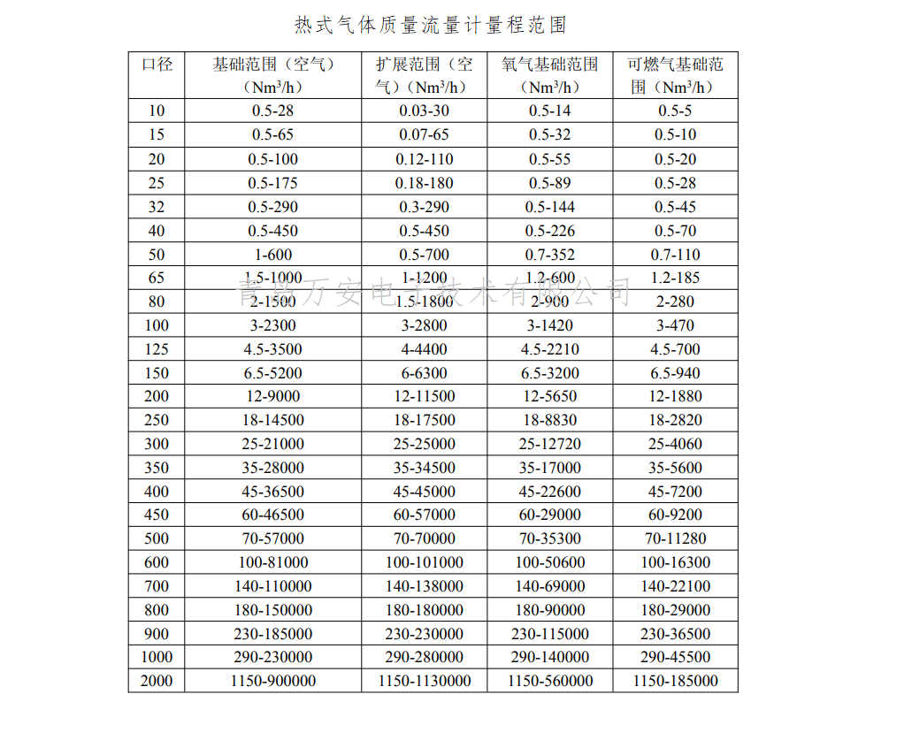 法兰连接热式气体质量免费下载小黄片(图1)