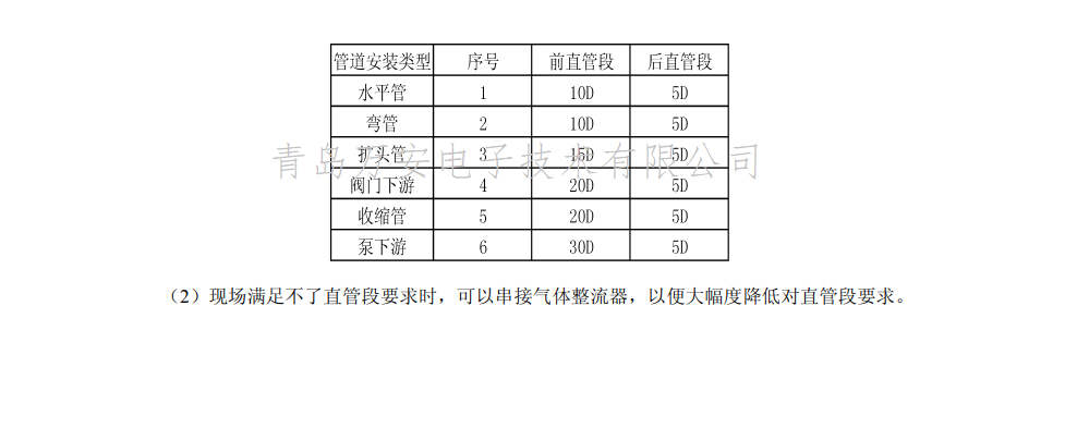 热式气体质量免费下载小黄片安装位置图(图2)
